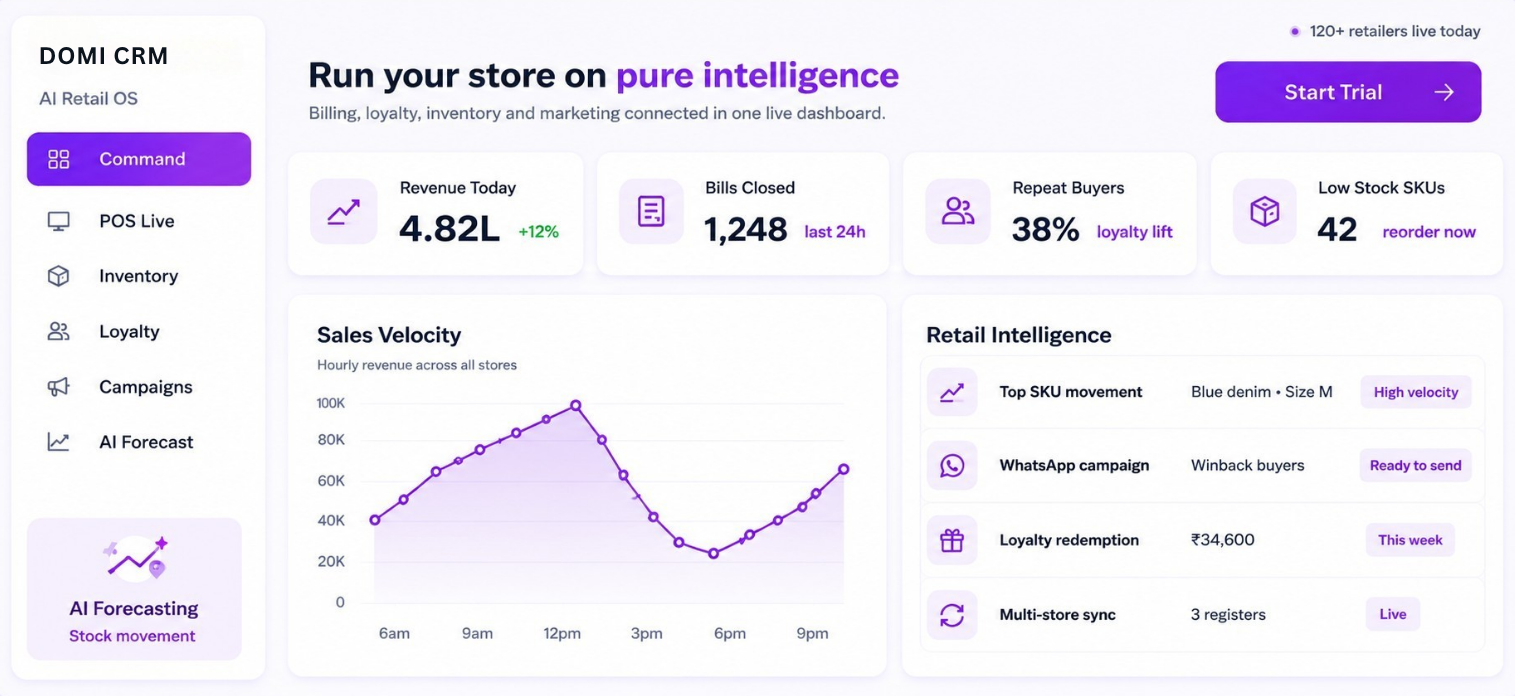 DomiCRM retail dashboard preview