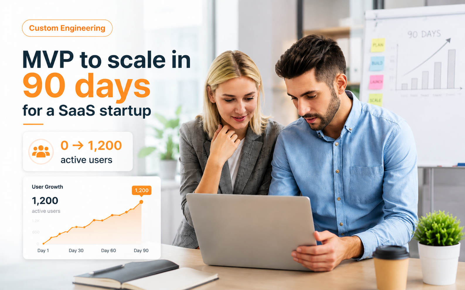 MVP to scale in 90 days for a SaaS startup